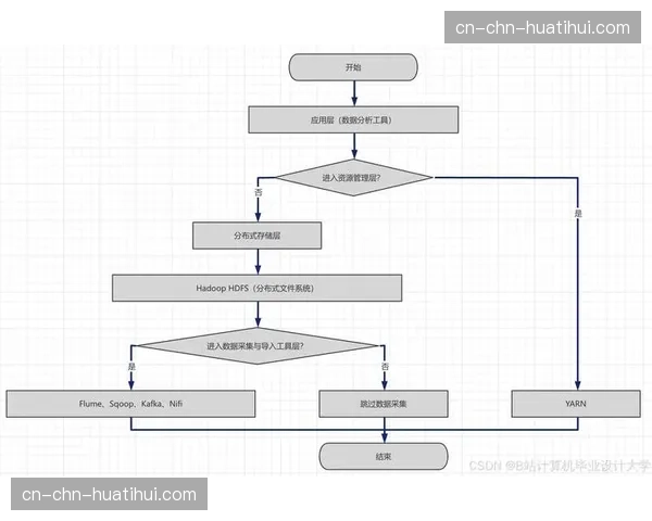利用大数据模型预测观众流量 优化交通与安保资源配置